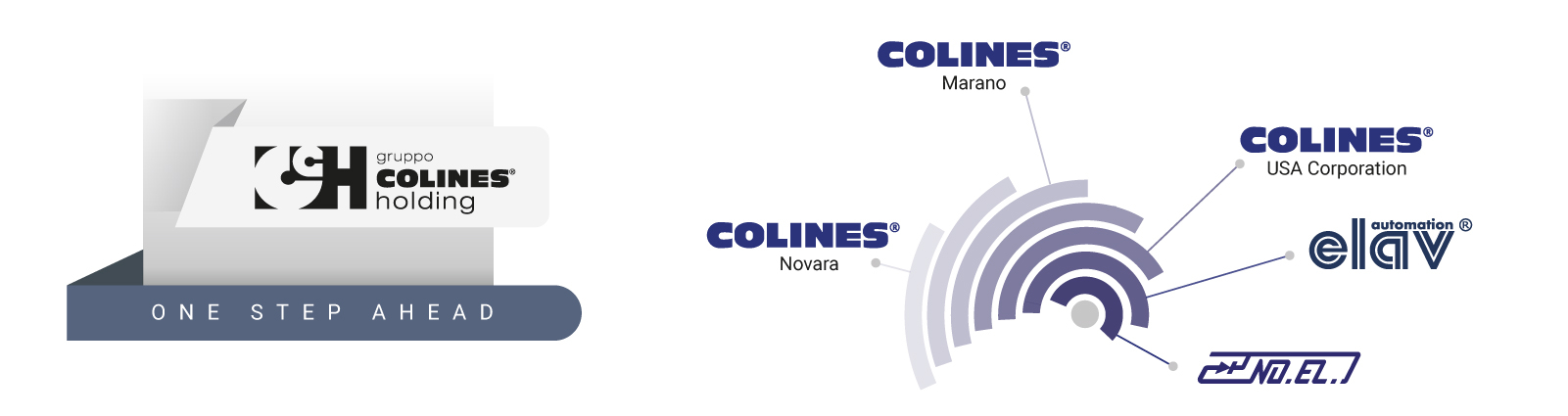 Colines<sup>®</sup> Holding